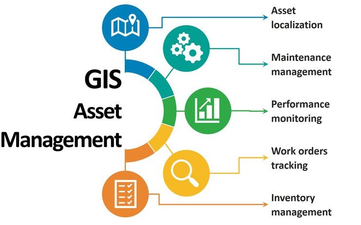 GIS Mapping Asset Applications