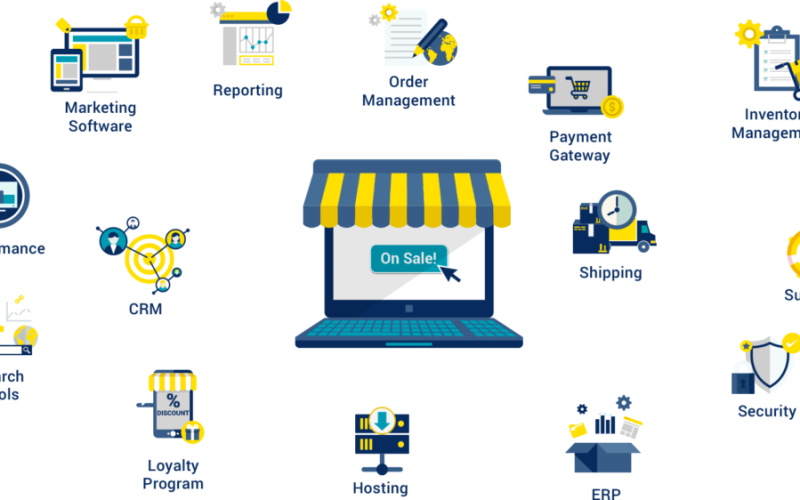 E-Commerce Solutions
