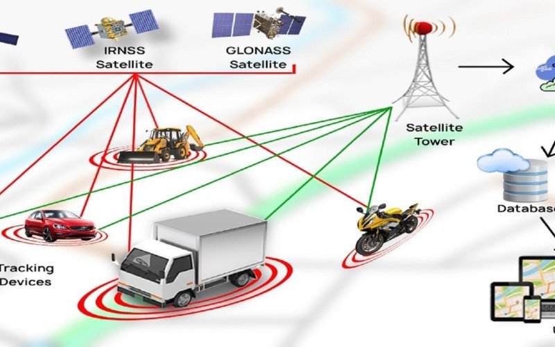 GPS Vehicle Tracking System